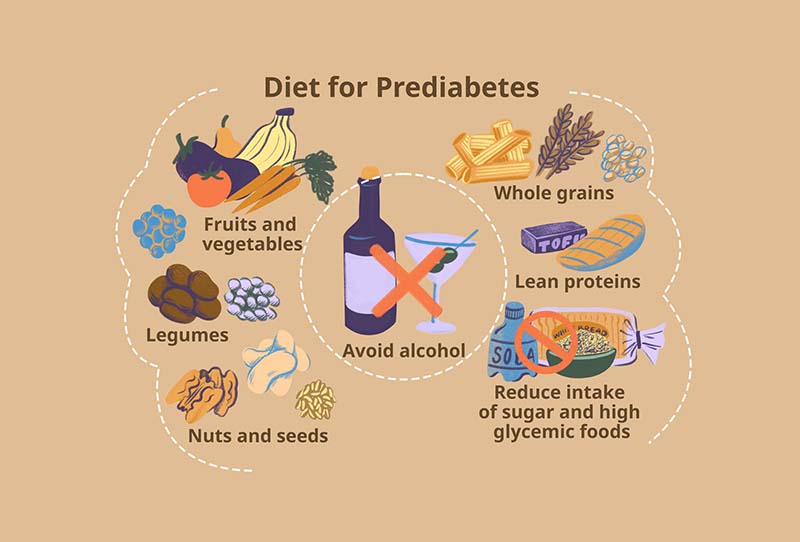 Is the Keto Diet Good for People with Diabetes and Prediabetes