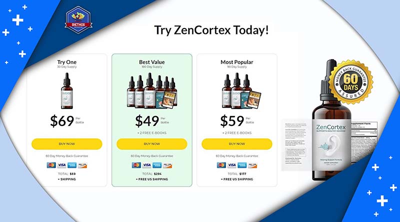 Price and Availability of  ZenCortex 